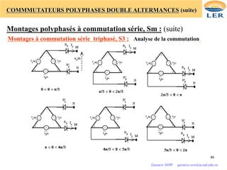 COMMMUTATEURS POLYPHASES DOUBLE ALTERMANCES (suite)
Montages polyphasés à commutation série, Sm : (suite)
Montages à commutation série triphasé, S3 : Analyse de la commutation
89
Gustave SOW gustave.sow@ucad.edu.sn
 