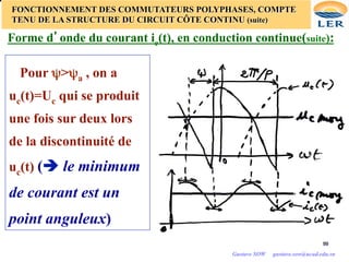99
99
FONCTIONNEMENT DES COMMUTATEURS POLYPHASES, COMPTE
TENU DE LA STRUCTURE DU CIRCUIT CÔTE CONTINU (suite)
Forme d’onde du courant ic(t), en conduction continue(suite):
Pour ψ>ψa , on a
uc(t)=Uc qui se produit
une fois sur deux lors
de la discontinuité de
uc(t) (è le minimum
de courant est un
point anguleux)
Gustave SOW gustave.sow@ucad.edu.sn
 