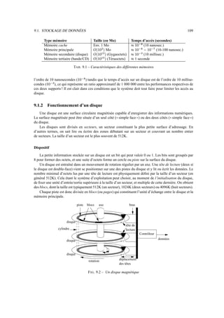 9.1. STOCKAGE DE DONNÉES                                                                                        109

        Type mémoire                         Taille (en Mo)             Temps d’accès (secondes)
        Mémoire cache                        Env. 1 Mo                    CA975
                                                                         B @ 8 6(10 nanosec.)
        Mémoire principale                    9IGFD
                                             P H 8 6 EMo                  TA9R£CA975    (10-100 nanosec.)
                                                                         S @ 8 6 Q B @ 8 6
        Mémoire secondaire (disque)          P H VGFD (Gygaoctets)
                                                 U 8 6 E                  C@ 975
                                                                         H 8 6  (10 millisec.)
        Mémoire tertiaire (bande/CD)         P XU GFD
                                               W 8 6 E (Téraoctets)      51 seconde

                             TAB . 9.1 – Caractéristiques des différentes mémoires


l’ordre de 10 nanosecondes (        ) tandis que le temps d’accès sur un disque est de l’ordre de 10 millise-
                                  CAG6
                                 B @ 8
condes (      ), ce qui représente un ratio approximatif de 1 000 000 entre les performances respectives de
          T@ G6
         H 8
ces deux supports ! Il est clair dans ces conditions que le système doit tout faire pour limiter les accès au
disque.


9.1.2     Fonctionnement d’un disque
    Une disque est une surface circulaire magnétisée capable d’enregistrer des informations numériques.
La surface magnétisée peut être située d’un seul côté ( simple face ) ou des deux côtés ( simple face )
                                                            33                 44                          33    44
du disque.
    Les disques sont divisés en secteurs, un secteur constituant la plus petite surface d’adressage. En
d’autres termes, on sait lire ou écrire des zones débutant sur un secteur et couvrant un nombre entier
de secteurs. La taille d’un secteur est le plus souvent de 512K.


Dispositif

    La petite information stockée sur un disque est un bit qui peut valoir 0 ou 1. Les bits sont groupés par
8 pour former des octets, et une suite d’octets forme un cercle ou piste sur la surface du disque.
    Un disque est entraîné dans un mouvement de rotation régulier par un axe. Une tête de lecture (deux si
le disque est double-face) vient se positionner sur une des pistes du disque et y lit ou écrit les données. Le
nombre minimal d’octets lus par une tête de lecture est physiquement déﬁni par la taille d’un secteur (en
général 512K). Cela étant le système d’exploitation peut choisir, au moment de l’initialisation du disque,
de ﬁxer une unité d’entrée/sortie supérieure à la taille d’un secteur, et multiple de cette dernière. On obtient
des blocs, dont la taille est typiquement 512K (un secteur), 1024K (deux secteurs) ou 4096K (huit secteurs).
    Chaque piste est donc divisée en blocs (ou pages) qui constituent l’unité d’échange entre le disque et la
mémoire principale.

                                 piste   blocs    axe                  bras




                        disque
                                                                     tête de
                  cylindre                                           lecture
                                                                                    Contrôleur
                                                                                                 données
                        disque



                        disque
                                                                 déplacement
                                          rotation
                                                                 des têtes

                                         F IG . 9.2 – Un disque magnétique
 