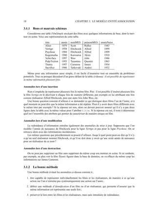 18                                                   CHAPITRE 3. LE MODÈLE ENTITÉ/ASSOCIATION

3.1.1      Bons et mauvais schémas
    Considérons une table FilmSimple stockant des ﬁlms avec quelques informations de base, dont le met-
teur en scène. Voici une représentation de cette table.

                       titre           année    nomMES        prénomMES       annéeNaiss
                       Alien           1979     Scott         Ridley             1943
                       Vertigo         1958     Hitchcock     Alfred             1899
                       Psychose        1960     Hitchcock     Alfred             1899
                       Kagemusha       1980     Kurosawa      Akira              1910
                       Volte-face      1997     Woo           John               1946
                       Pulp Fiction    1995     Tarantino     Quentin            1963
                       Titanic         1997     Cameron       James              1954
                       Sacriﬁce        1986     Tarkovski     Andrei             1932

    Même pour une information aussi simple, il est facile d’énumérer tout un ensemble de problèmes
potentiels. Tous ou presque découlent d’un grave défaut de la table ci-dessus : il est possible de représenter
la même information plusieurs fois.

Anomalies lors d’une insertion
    Rien n’empêche de représenter plusieurs fois le même ﬁlm. Pire : il est possible d’insérer plusieurs fois
le ﬁlm Vertigo en le décrivant à chaque fois de manière différente, par exemple en lui attribuant une fois
comme réalisateur Alfred Hitchcock, puis une autre fois John Woo, etc.
    Une bonne question consiste d’ailleurs à se demander ce qui distingue deux ﬁlms l’un de l’autre, et à
quel moment on peut dire que la même information a été répétée. Peut-il y avoir deux ﬁlms différents avec
le même titre par exemple ? Si la réponse est non, alors on devrait pouvoir assurer qu’il n’y a pas deux
lignes dans la table avec la même valeur pour l’attribut titre. Si la réponse est oui, il reste à déterminer
quel est l’ensemble des attributs qui permet de caractériser de manière unique un ﬁlm.

Anomalies lors d’une modiﬁcation
    La redondance d’information entraîne également des anomalies de mise à jour. Supposons que l’on
modiﬁe l’année de naissance de Hitchcock pour la ligne Vertigo et pas pour la ligne Psychose. On se
retrouve alors avec des informations incohérentes.
    Les mêmes questions que précédemment se posent d’ailleurs. Jusqu’à quel point peut-on dire qu’il n’y
a qu’un seul réalisateur nommé Hitchcock, et qu’il ne doit donc y avoir qu’une seule année de naissance
pour un réalisateur de ce nom ?

Anomalies lors d’une destruction
    On ne peut pas supprimer un ﬁlm sans supprimer du même coup son metteur en scène. Si on souhaite,
par exemple, ne plus voir le ﬁlm Titanic ﬁgurer dans la base de données, on va effacer du même coup les
informations sur James Cameron.

3.1.2      La bonne méthode
     Une bonne méthode évitant les anomalies ci-dessus consiste à ;

     1. être capable de représenter individuellement les ﬁlms et les réalisateurs, de manière à ce qu’une
        action sur l’un n’entraîne pas systématiquement une action sur l’autre ;

     2. déﬁnir une méthode d’identiﬁcation d’un ﬁlm ou d’un réalisateur, qui permette d’assurer que la
        même information est représentée une seule fois ;

     3. préserver le lien entre les ﬁlms et les réalisateurs, mais sans introduire de redondance.
 
