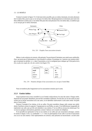 3.3. LE MODÈLE                                                                                               27

    Comme le montre la ﬁgure 3.8, il devieent alors possible, pou un même internaute, de noter plusieurs
fois le même ﬁlm, pourvu que ce ne soit pas à la même date. Réciproquement un internaute peut noter des
ﬁlms différents le même jour, et un même ﬁlm peut être noté plusieurs fois à la même date, à condition que
ce ne soit pas par le même internaute.

                            Internautes                                              Films

                         Phileas Fogg                                               Ennemi d’état

                         Jules Maigret                                              Van Gogh



                                           12 juillet 2023     6 juin 2000



                                                          Dates

                               F IG . 3.8 – Graphe d’une association ternaire



    Même si cette solution est correcte, elle présente l’inconvénient d’introduire une entité assez artiﬁcielle,
Date, qui porte peu d’information et vient alourdir le schéma. En pratique on s’autorise une notation abré-
gée en ajoutant un attribut date dans l’association, et en le soulignant pour indiquer qu’il fait partie de la
clé, en plus du couple des clés des entités (voir ﬁgure 3.9).

                                 Internaute 0..n                  0..n
                                                                             Film
                                email                   date             id
                                nom                     note             titre
                                prénom                                   année
                                région                                   genre


                 F IG . 3.9 – Notation abrégée d’une association avec un type d’entité Date



   Nous reviendrons plus longuement sur les associations ternaires par la suite.


3.3.3    Entités faibles
    Jusqu’à présent nous avons considéré le cas d’entités indépendantes les unes des autres. Chaque entité,
disposant de son propre identiﬁant, pouvait être considérée isolément. Il existe des cas où une entité ne peut
exister qu’en étroite association avec une autre, et est identiﬁée relativement à cette autre entité. On parle
alors d’entité faible.
    Prenons l’exemple d’un cinéma, et de ses salles. On peut considérer chaque salle comme une entité,
dotée d’attributs comme la capacité, l’équipement en son Dolby, ou autre. Il est diffcilement imaginable de
représenter une salle sans qu’elle soit rattachée à son cinéma. C’est en effet au niveau du cinéma que l’on
va trouver quelques informations générales comme l’adresse ou le numéro de téléphone.
    Il est possible de représenter le lien en un cinéma et ses salles par une association classique, comme
le montre la ﬁgure 3.10.a. La cardinalité 1..1 force la participation d’une salle à un lien d’association
                                                 

avec un et un seul cinéma. Cette représentation est correcte, mais présente un inconvénient : on doit créer
 