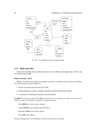 38                                                                      CHAPITRE 4. LE MODÈLE RELATIONNEL


                       Artiste                                                             Internaute
                                                                        Donne une note
                      id                                                                   email
                                        Réalise                                     *
                      nom                                                                  nom
                                        0..1                              note
                      prénom                          0..*          *                      prénom
                      annéeNaissance                                                       motDePpasse
                                                             Film
                                0..*                                                       annéeNaissance
                                                         id
                          Joue
                                                         titre
                                                  0..*
                                                         année           *               1..1    Pays
                                       rôle              genre                                  code
                                                         résumé                                 nom
                    Cinéma
                                                                                                langue
                    nom
                    adresse
                      no                Salle                                   Horaire

                                       capacité                               id
                                       climatisée                             heureDébut
                                                                              heureFin


                                 F IG . 4.2 – Le schéma de la base de données Films




4.2.1      Règles générales
    Nous allons considérer dans un premier temps que la clé est déﬁnie, pour chaque type d’entité E, par
un identiﬁant abstrait, idE.

Règles de passage : entités
   Rappel : le schéma d’une relation est constitué du nom de la relation, suivi de la liste des attributs.
Alors, pour chaque entité du schéma E/A:

     1. On crée une relation de même nom que l’entité.

     2. Chaque propriété de l’entité, y compris l’identiﬁant, devient un attribut de la relation.

     3. Les attributs de l’identiﬁant constituent la clé de la relation.

Exemple 4.1 À partir du schéma E/A Ofﬁciel des spectacles, à l’exception des entités concernant les ci-
némas, les salles et les horaires, on obtient les relations suivantes :

     – Film (idFilm, titre, année, genre, résumé)

     – Artiste (idArtiste, nom, prénom, annéeNaissance)

     – Internaute (email, nom, prénom, région)

     – Pays (code, nom, langue)

On peut remarquer que l’on a perdu pour l’instant tout lien entre les relations.
 