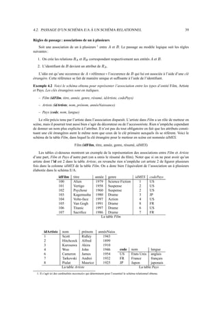 4.2. PASSAGE D’UN SCHÉMA E/A À UN SCHÉMA RELATIONNEL                                                                                    39

Règles de passage : associations de un à plusieurs
    Soit une association de un à plusieurs 1 entre                                 et   e   . Le passage au modèle logique suit les règles
suivantes :
                                 …             …
   1. On crée les relations           a   et       c   correspondant respectivement aux entités                        et   e   .
                                                               …
   2. L’identiﬁant de      e   devient un attribut de              a        .

    L’idée est qu’une occurence de      référence l’occurence de qui lui est associée à l’aide d’une clé
                                                    d
                                                                                                 e

étrangère. Cette référence se fait de manière unique et sufﬁsante à l’aide de l’identiﬁant.

Exemple 4.2 Voici le schéma obtenu pour représenter l’association entre les types d’entité Film, Artiste
et Pays. Les clés étrangères sont en italiques.

   – Film (idFilm, titre, année, genre, résumé, idArtiste, codePays)
   – Artiste (idArtiste, nom, prénom, annéeNaissance)
   – Pays (code, nom, langue)

    Le rôle précis tenu par l’artiste dans l’association disparaît. L’artiste dans Film a un rôle de metteur en
scène, mais il pourrait tout aussi bien s’agir du décorateur ou de l’accessoiriste. Rien n’empêche cependant
de donner un nom plus explicite à l’attribut. Il n’est pas du tout obligatoire en fait que les attributs consti-
tuant une clé étrangères aient le même nom que ceux de le clé primaire auxquels ils se réfèrent. Voici le
schéma de la table Film, dans lequel la clé étrangère pour le metteur en scène est nommée idMES.

                                     Film (idFilm, titre, année, genre, résumé, idMES)

    Les tables ci-dessous montrent un exemple de la représentation des associations entre Film et Artiste
d’une part, Film et Pays d’autre part (on a omis le résumé du ﬁlm). Noter que si on ne peut avoir qu’un
artiste dont l’id est 2 dans la table Artiste, en revanche rien n’empêche cet artiste 2 de ﬁgurer plusieurs
fois dans la colonne idMES de la table Film. On a donc bien l’équivalent de l’association un à plusieurs
élaborée dans le schéma E/A.
                     idFilm          titre                année genre                                     idMES     codePays
                     100             Alien                1979 Science Fiction                              1       US
                     101             Vertigo              1958 Suspense                                     2       US
                     102             Psychose             1960 Suspense                                     2       US
                     103             Kagemusha            1980 Drame                                        3       JP
                     104             Volte-face           1997 Action                                       4       US
                     105             Van Gogh             1991 Drame                                        8       FR
                     106             Titanic              1997 Drame                                        6       US
                     107             Sacriﬁce             1986 Drame                                        7       FR
                                                             La table Film



        idArtiste      nom           prénom                  annéeNaiss
        1              Scott         Ridley                     1943
        2              Hitchcock Alfred                         1899
        3              Kurosawa Akira                           1910
        4              Woo           John                       1946                         code       nom          langue
        6              Cameron       James                      1954                         US         Etats Unis anglais
        7              Tarkovski Andrei                         1932                         FR         France       français
        8              Pialat        Maurice                    1925                         JP         Japon        japonais
                       La table Artiste                                                                      La table Pays
  1. Il s’agit ici des cardinalités maximales qui déterminent pour l’essentiel le schéma relationnel obtenu.
 