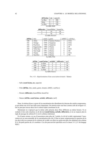 42                                                         CHAPITRE 4. LE MODÈLE RELATIONNEL

                                         idCinéma no capacité
                                         Le Rex      1        200
                                         Kino        1        130
                                         Le Rex      2        180
                                               La table Salle
                                    idHoraire heureDébut heureFin
                                       1             14       16
                                       2             16       18
                                             La table Horaire
                  idFilm    titre          année genre                 idMES     codePays
                  100       Alien          1979 Science Fiction          1       USA
                  101       Vertigo        1958 Suspense                 2       USA
                  102       Psychose       1960 Suspense                 2       USA
                  103       Kagemusha      1980 Drame                    3       JP
                  104       Volte-face     1997 Action                   4       USA
                  105       Van Gogh       1991 Drame                    8       FR
                  106       Titanic        1997 Drame                    6       USA
                  107       Sacriﬁce       1986 Drame                    7       FR
                                              La table Film

                           idFilm    nomCinéma noSalle idHoraire             tarif
                             103       Le Rex          2     1                23
                             103       Le Rex          2     2                56
                             100        Kino           1     2                45
                             102       Le Rex          2     1                50
                                             La table Séance

                      F IG . 4.3 – Représentation d’une association ternaire : Séance


     – Salle (nomCinéma, no, capacité)


     – Film (idFilm, titre, année, genre, résumé, idMES, codePays)


     – Horaire (idHoraire, heureDébut, heureFin)


     – Séance (idFilm, nomCinéma, noSalle, idHoraire, tarif)


    Donc, la relation Séance a pour clé la concaténation des identiﬁants de chacune des entités composantes,
ce qui donne une clé d’une taille assez importante. On autorise alors une base comme celle de la ﬁgure 4.3.
On ne peut pas trouver deux fois le même triplet constituant la clé.
    Maintenant on s’aperçoit que la même salle présente deux ﬁlms différents au même horaire. Si on
souhaite éviter cette situation, la clé devient (nomCinéma, noSalle, idHoraire), et on ne respecte plus la
règle de passage du schéma E/A vers le schéma relationnel.
    En d’autres termes, en cas d’association entre plus de 2 entités, la clé de la table représentant l’asso-
ciation est un sous-ensemble de la concaténation des clés. Il faut se poser soigneusement la question de la
(ou des) clé(s) au moment de la création de la table car elle(s) ne peu(ven)t plus être déduite(s) du schéma
E/A. On parle parfois de clé candidate. Ces clés peuvent être spéciﬁées avec la clause UNIQUE du langage
SQL2.
 
