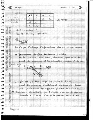 ~'
                                                                                                                                                                                   -
     1


     ~•
     .......
     ~
     ,À


                                                                                . . ~••!''~LL~~l~~ET~~~:
                                                                                             -ji                                       -·~-___.. - - - - -   -   .,..- - - - - -




     ~
     ~
                                                                                                          +-· -·   --+---~-   - .                    .. -- .. ......__~" .




                                                                                           . f.·t~t~~f~~Ë~
               Phone : +212618037859| +212662516524
               E-mail : thecomdevteam@gmail.com




                                                                                           .;!<~;=~~f~
     .~
 .~
         '~




         0
                                                                                                         __ J.. _____...;_. ---· --!----·-·   --~-----1 ... ------i
                                                                                                                                     ______J_ _______ ---i------..;
         ·~
                                                                                     -~-           ________ j__________ - -~-----+
                                                                                           - . .,:._ ___ ----+-~------~---j----=--t·----~

     -e
     -e
     .....
     ....
     -li
     -"
     A
     ~
                                                    WebSite : www.com-dev.net




     ~
     ~
     ~




     ~
~:.,a

     ....
tt -,-:_




     ..
     ~




     •
 