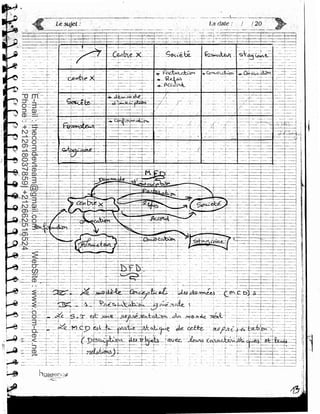 -
                                                                                                                                  ·-·- -----
                                                                                                                                 l.adate:       1   /20
      Phone : +212618037859| +212662516524
      E-mail : thecomdevteam@gmail.com




                                                                          r-   ,____   - .:   t -·-

              ~~--~~~~--:-~Y-·---- :-.~ _:_.~ :c·-~·-:~:. .~-~-~--+-.....+.----+··--
                                                      -·-+-            ··-~-                  r-
                                           WebSite : www.com-dev.net




                                                                                                                      .;-...--
-·~                                                                                                   ·-----·r-----~--t"
f.

~
 