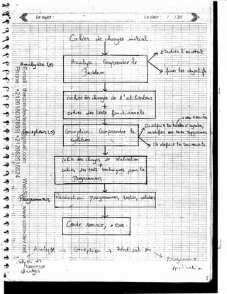 ~-.
                                                                                                                                                          -
 ~.···
 ~
          ..
          ·
         -~




 ;JiJ
 .,fil
     A
     ~
     ~
                 Phone : +212618037859| +212662516524
                 E-mail : thecomdevteam@gmail.com




     ~
     ~    ~·u-




~-o

 ""0

     ..,
•'"""C·


     ..
     •
     ....
     '



     ~
     ...
     ~
                                                                                  ·--_-J,__.,_-+_..,_-1...._...._,.....--+_...;...._...._....._;..._...
                                                      WebSite : www.com-dev.net




     ~--' : .. -_-:.·==--~~=---+--:__;-'--~--:--f·:_--_-__
               _
     ~
     ~
     ~




     ~
.:d                                                                                                                                                       .•J
                                                                                                                                                          -J
 -~,                                                                                                                                                       ·'
          ~/:
·~




         ..JL
         ~
 