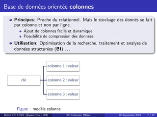 Base de donn´ees orient´ee colonnes
Principes: Proche du relationnel. Mais le stockage des donn´es se fait
par colonne et non par ligne.
Ajout de colonnes facile et dynamique
Possibilit´e de compression des donn´ees
Utilisation: Optimisation de la recherche, traitement et analyse de
donn´ees structur´ees (BI) . . .
Figure : mod`ele colonne
Hatim CHAHDI (Espace Dev - UM) BD Colonnes, HBase 28 Septembre 2016 7 / 47
 