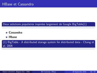 HBase et Cassandra
Deux solutions populaires inspir´ees largement de Google BigTable(1)
Cassandra
Hbase
(1) BigTable - A distributed storage system for distributed data - Chang et
al, 2006
Hatim CHAHDI (Espace Dev - UM) BD Colonnes, HBase 28 Septembre 2016 18 / 47
 