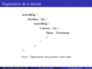 Organisation de la donn´ee
Figure : Organisation sous-jacente `a tout tuple
Hatim CHAHDI (Espace Dev - UM) BD Colonnes, HBase 28 Septembre 2016 22 / 47
 