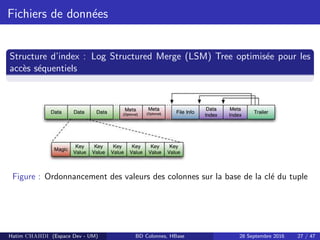 Fichiers de donn´ees
Structure d’index : Log Structured Merge (LSM) Tree optimis´ee pour les
acc`es s´equentiels
Figure : Ordonnancement des valeurs des colonnes sur la base de la cl´e du tuple
Hatim CHAHDI (Espace Dev - UM) BD Colonnes, HBase 28 Septembre 2016 27 / 47
 