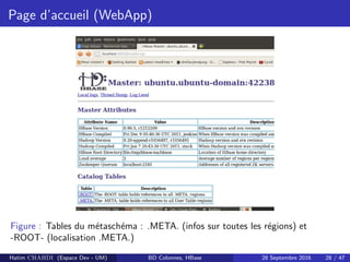 Page d’accueil (WebApp)
Figure : Tables du m´etasch´ema : .META. (infos sur toutes les r´egions) et
-ROOT- (localisation .META.)
Hatim CHAHDI (Espace Dev - UM) BD Colonnes, HBase 28 Septembre 2016 28 / 47
 