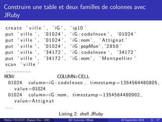 Construire une table et deux familles de colonnes avec
JRuby
c r e a t e ’ v i l l e ’ , ’ iG ’ , ’ ip10 ’
put ’ v i l l e ’ , ’01024 ’ , ’ iG : codeInsee ’ , ’01024 ’
put ’ v i l l e ’ , ’01024 ’ , ’ iG : nom ’ , ’ Attignat ’
put ’ v i l l e ’ , ’01024 ’ , ’ iG : popMun ’ , ’2850 ’
put ’ v i l l e ’ , ’34172 ’ , ’ iG : codeInsee ’ , ’34172 ’
put ’ v i l l e ’ , ’34172 ’ , ’ iG : nom ’ , ’ Montpellier ’
scan ’ v i l l e ’
ROW COLUMN+CELL
01024 column=iG : codeInsee , timestamp =1354564480805 ,
value =01024
01024 column=iG : nom , timestamp =1354564480902 ,
value=Attignat
. . .
Listing 2: shell JRuby
Hatim CHAHDI (Espace Dev - UM) BD Colonnes, HBase 28 Septembre 2016 31 / 47
 