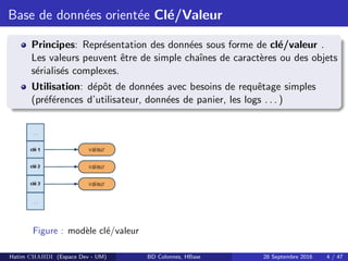 Base de donn´ees orient´ee Cl´e/Valeur
Principes: Repr´esentation des donn´ees sous forme de cl´e/valeur .
Les valeurs peuvent ˆetre de simple chaˆınes de caract`eres ou des objets
s´erialis´es complexes.
Utilisation: d´epˆot de donn´ees avec besoins de requˆetage simples
(pr´ef´erences d’utilisateur, donn´ees de panier, les logs . . . )
Figure : mod`ele cl´e/valeur
Hatim CHAHDI (Espace Dev - UM) BD Colonnes, HBase 28 Septembre 2016 4 / 47
 