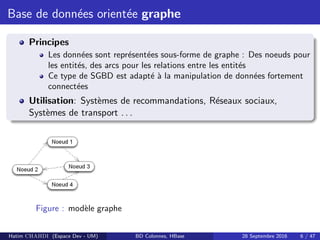 Base de donn´ees orient´ee graphe
Principes
Les donn´ees sont repr´esent´ees sous-forme de graphe : Des noeuds pour
les entit´es, des arcs pour les relations entre les entit´es
Ce type de SGBD est adapt´e `a la manipulation de donn´ees fortement
connect´ees
Utilisation: Syst`emes de recommandations, R´eseaux sociaux,
Syst`emes de transport . . .
Figure : mod`ele graphe
Hatim CHAHDI (Espace Dev - UM) BD Colonnes, HBase 28 Septembre 2016 6 / 47
 