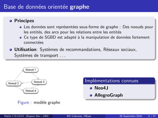 Base de donn´ees orient´ee graphe
Principes
Les donn´ees sont repr´esent´ees sous-forme de graphe : Des noeuds pour
les entit´es, des arcs pour les relations entre les entit´es
Ce type de SGBD est adapt´e `a la manipulation de donn´ees fortement
connect´ees
Utilisation: Syst`emes de recommandations, R´eseaux sociaux,
Syst`emes de transport . . .
Figure : mod`ele graphe
Impl´ementations connues
Neo4J
AllegroGraph
Hatim CHAHDI (Espace Dev - UM) BD Colonnes, HBase 28 Septembre 2016 6 / 47
 