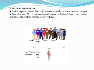 1. Entité et type d’entité
Entité : représentation d’un objet du monde réel ayant une existence propre
Type d’entités (TE) : représentation d’un ensemble d’entités perçues comme
similaires et ayant les mêmes caractéristiques
 