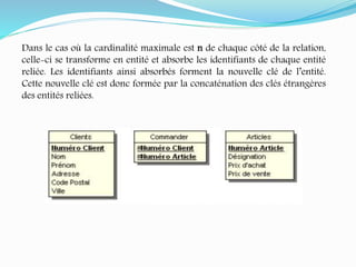 Dans le cas où la cardinalité maximale est n de chaque côté de la relation,
celle-ci se transforme en entité et absorbe les identifiants de chaque entité
reliée. Les identifiants ainsi absorbés forment la nouvelle clé de l’entité.
Cette nouvelle clé est donc formée par la concaténation des clés étrangères
des entités reliées.
 