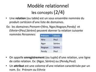 Modèle relationnel
les concepts (2/4)
• Une relation (ou table) est un sous ensemble nommée du
produit cartésien d’une liste de domaines.
Ex: les domaines Prenom={Yéro, Ngor,Nogoye,Pendy} et
Ethnie={Peul,Sérère} peuvent donner la relation suivante
nommée Personnes:
• On appelle enregistrement (ou tuple) d'une relation, une ligne
de cette relation. Ex: (Ngor, Sérère) ou (Pendy,Peul)
• Un attribut est une colonne d’une relation caractérisée par un
nom. Ex: Prénom ou Ethnie
Prénom Ethnie
Yéro Peul
Ngor Sérère
Nogoye Sérère
Pendy Peul
 