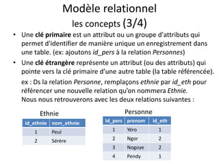 Modèle relationnel
les concepts (3/4)
• Une clé primaire est un attribut ou un groupe d'attributs qui
permet d'identifier de manière unique un enregistrement dans
une table. (ex: ajoutons id_pers à la relation Personnes)
• Une clé étrangère représente un attribut (ou des attributs) qui
pointe vers la clé primaire d’une autre table (la table référencée).
ex : Ds la relation Personne, remplaçons ethnie par id_eth pour
référencer une nouvelle relation qu’on nommera Ethnie.
Nous nous retrouverons avec les deux relations suivantes :
Id_pers prenom id_eth
1 Yéro 1
2 Ngor 2
3 Nogoye 2
4 Pendy 1
id_ethnie nom_ethnie
1 Peul
2 Sérère
PersonneEthnie
 