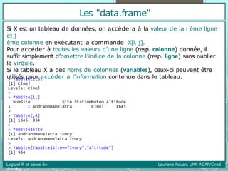 Si X est un tableau de données, on accèdera à la valeur de la i ème ligne
et j
ème colonne en exécutant la commande X[i, j].
Pour accéder à toutes les valeurs d’une ligne (resp. colonne) donnée, il
suffit simplement d’omettre l’indice de la colonne (resp. ligne) sans oublier
la virgule.
Si le tableau X a des noms de colonnes (variables), ceux-ci peuvent être
utilisés pour accéder à l’information contenue dans le tableau.
Les "data.frame"
Logiciel R et bases de
données
Lauriane Rouan, UMR AGAP/Cirad
 