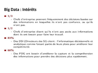 Big Data : Intérêts
 