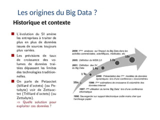 Les origines du Big Data ?
Historique et contexte
 