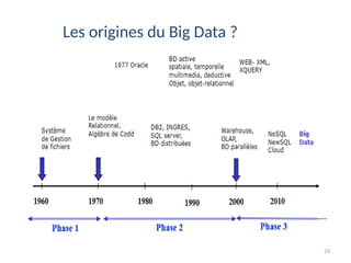 33
Les origines du Big Data ?
 
