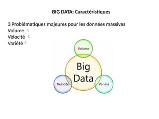 3 Problématiques majeures pour les données massives
Volume 
Vélocité 
Variété
BIG DATA: Caractéristiques
 
