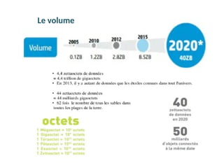 Le volume
 