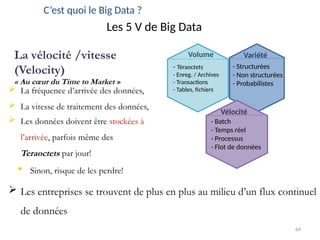 64
C’est quoi le Big Data ?
Les 5 V de Big Data
 La fréquence d’arrivée des données,
 La vitesse de traitement des données,
Volume
- Téraoctets
- Enreg. / Archives
- Transactions
- Tables, fichiers
La vélocité /vitesse
(Velocity)
« Au cœur du Time to Market »
Variété
- Structurées
- Non structurées
- Probabilistes
Vélocité
- Batch
- Temps réel
- Processus
- Flot de données
 Les données doivent être stockées à
l’arrivée, parfois même des
Teraoctets par jour!
 Sinon, risque de les perdre!
 Les entreprises se trouvent de plus en plus au milieu d’un flux continuel
de données
 
