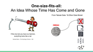 One-size-fits-all:
An Idea Whose Time Has Come and Gone
From Tabular Data To Other Data Model
database
X
 