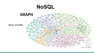 NoSQL
Neo4j, OrientDB…
GRAPH
 