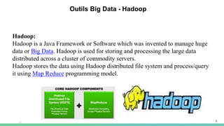Outils Big Data - Hadoop
9
Hadoop:
Hadoop is a Java Framework or Software which was invented to manage huge
data or Big Data. Hadoop is used for storing and processing the large data
distributed across a cluster of commodity servers.
Hadoop stores the data using Hadoop distributed file system and process/query
it using Map Reduce programming model.
 