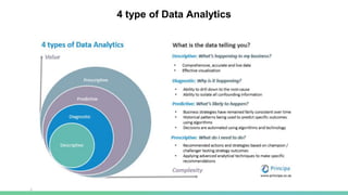 4 type of Data Analytics
 