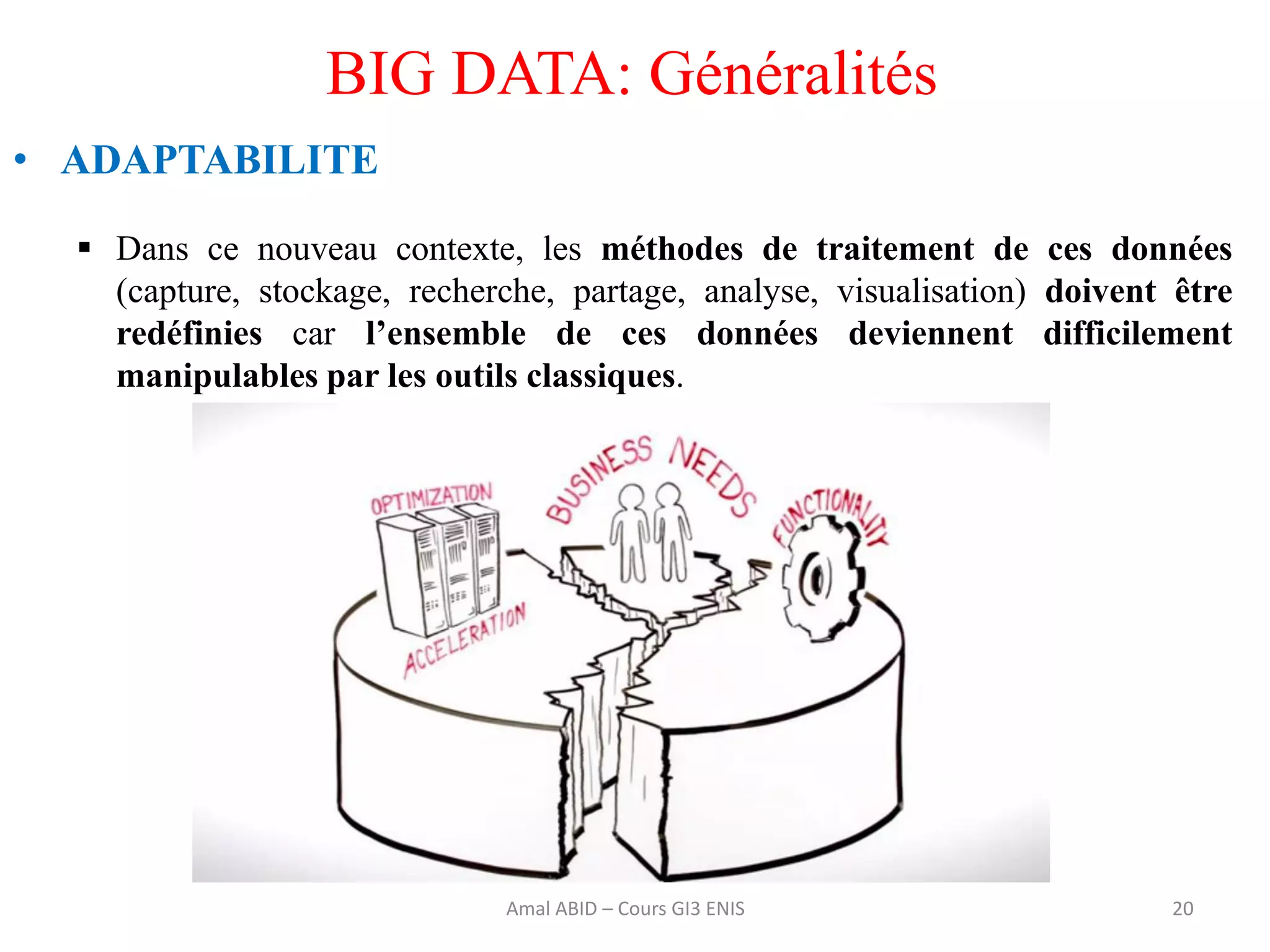 20
BIG DATA: Généralités
• ADAPTABILITE
 Dans ce nouveau contexte, les méthodes de traitement de ces données
(capture, stockage, recherche, partage, analyse, visualisation) doivent être
redéfinies car l’ensemble de ces données deviennent difficilement
manipulables par les outils classiques.
Amal ABID – Cours GI3 ENIS
 