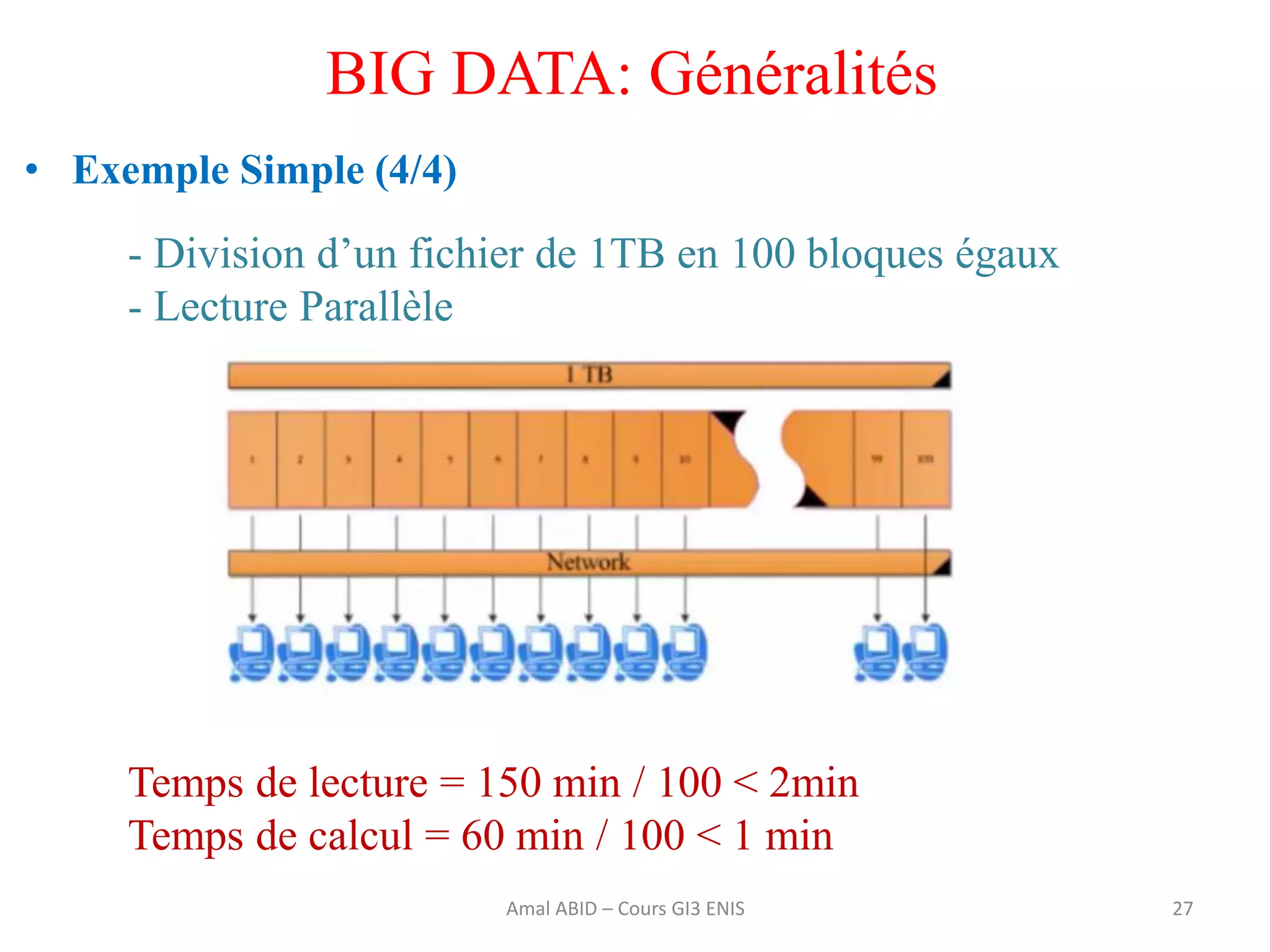 • Exemple Simple (4/4)
27
BIG DATA: Généralités
Amal ABID – Cours GI3 ENIS
- Division d’un fichier de 1TB en 100 bloques égaux
- Lecture Parallèle
Temps de lecture = 150 min / 100 < 2min
Temps de calcul = 60 min / 100 < 1 min
 