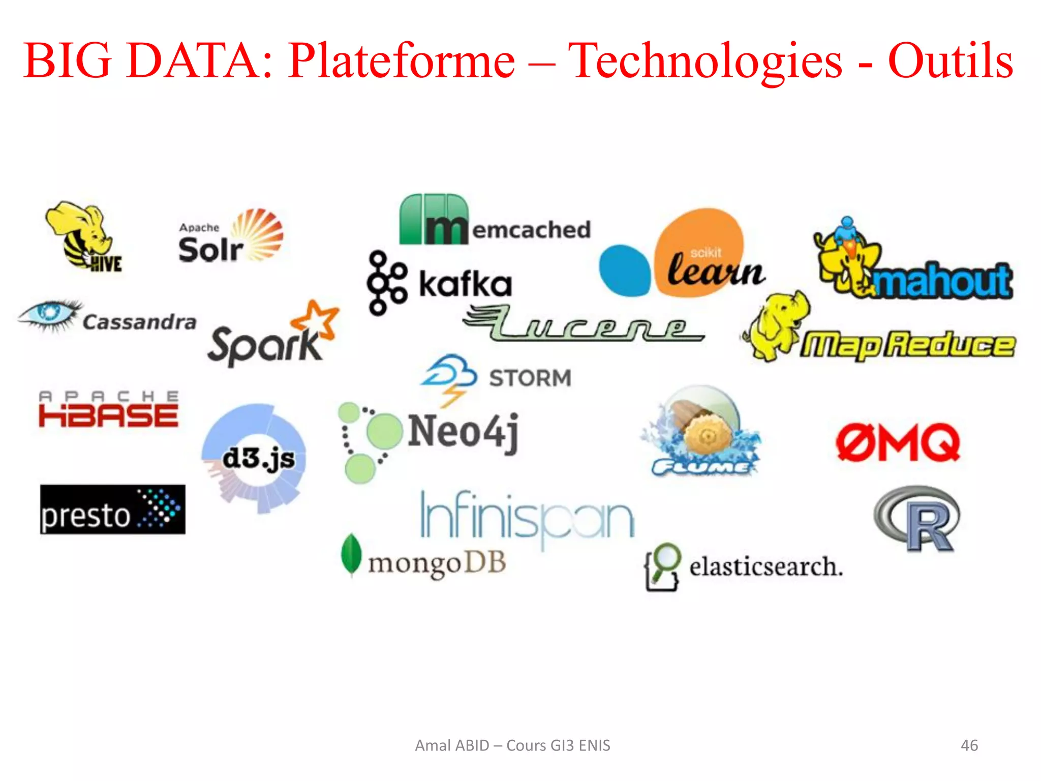 46Amal ABID – Cours GI3 ENIS
BIG DATA: Plateforme – Technologies - Outils
 