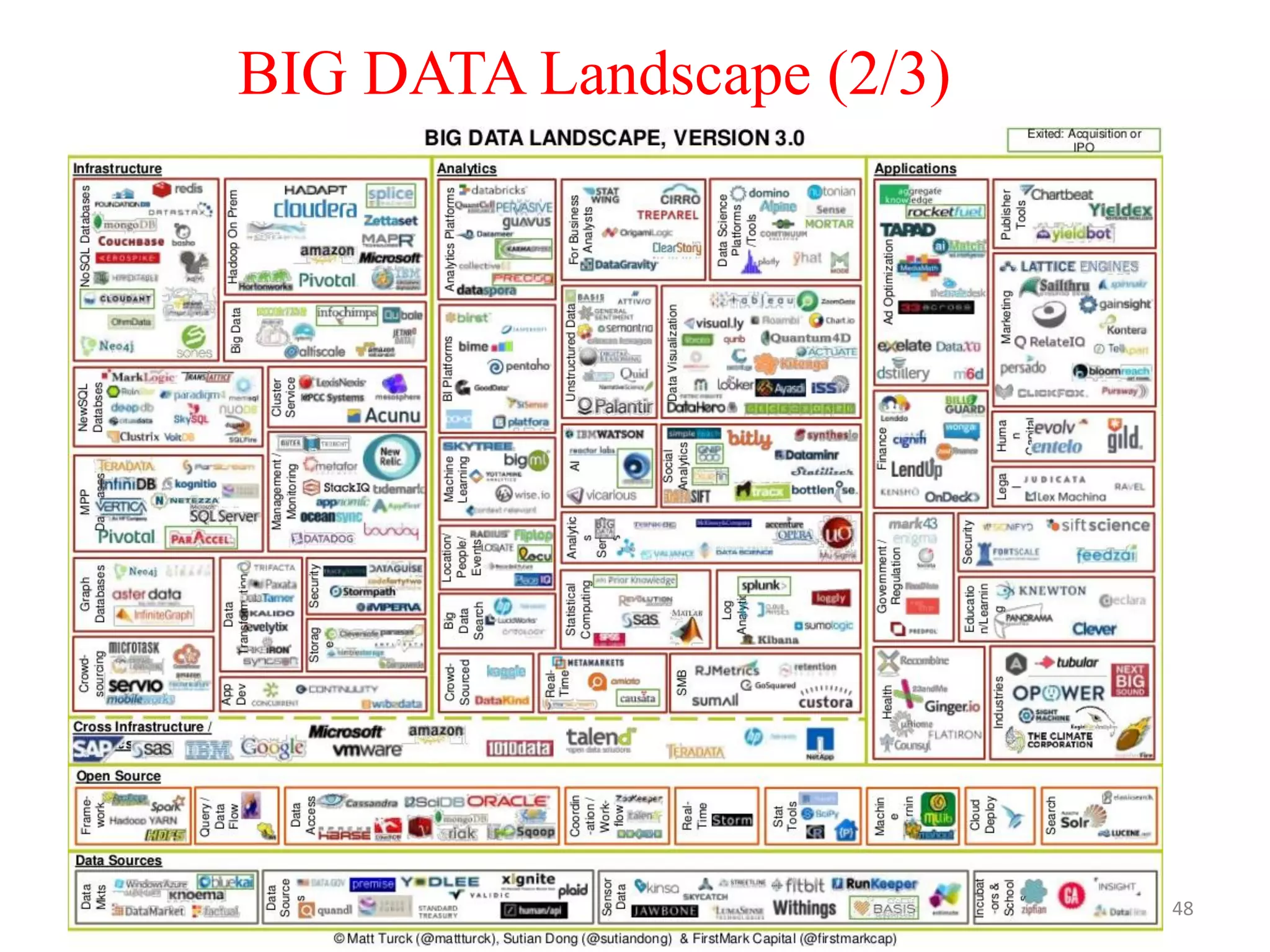 48
BIG DATA Landscape (2/3)
 