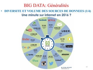 14
BIG DATA: Généralités
• DIVERSITE ET VOLUME DES SOURCES DE DONNEES (1/4)
Amal ABID – Cours GI3 ENIS
 