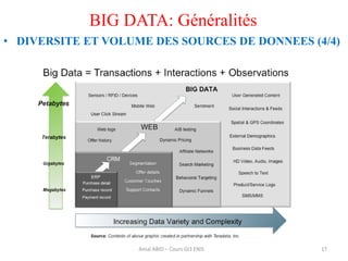 17
BIG DATA: Généralités
• DIVERSITE ET VOLUME DES SOURCES DE DONNEES (4/4)
Amal ABID – Cours GI3 ENIS
 