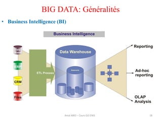 18
BIG DATA: Généralités
• Business Intelligence (BI)
Amal ABID – Cours GI3 ENIS
 