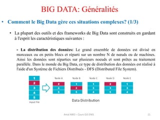 • Comment le Big Data gère ces situations complexes? (1/3)
• La plupart des outils et des frameworks de Big Data sont construits en gardant
à l'esprit les caractéristiques suivantes :
- La distribution des données: Le grand ensemble de données est divisé en
morceaux ou en petits blocs et réparti sur un nombre N de nœuds ou de machines.
Ainsi les données sont réparties sur plusieurs noeuds et sont prêtes au traitement
parallèle. Dans le monde du Big Data, ce type de distribution des données est réalisé à
l'aide d'un Système de Fichiers Distribués - DFS (Distributed File System).
21
BIG DATA: Généralités
Amal ABID – Cours GI3 ENIS
 
