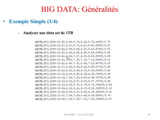 • Exemple Simple (1/4)
- Analyser une data set de 1TB
24
BIG DATA: Généralités
Amal ABID – Cours GI3 ENIS
 