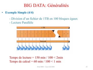 • Exemple Simple (4/4)
27
BIG DATA: Généralités
Amal ABID – Cours GI3 ENIS
- Division d’un fichier de 1TB en 100 bloques égaux
- Lecture Parallèle
Temps de lecture = 150 min / 100 < 2min
Temps de calcul = 60 min / 100 < 1 min
 