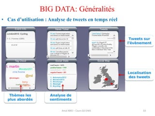 33
BIG DATA: Généralités
• Cas d’utilisation : Analyse de tweets en temps réel
Amal ABID – Cours GI3 ENIS
 
