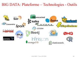 46Amal ABID – Cours GI3 ENIS
BIG DATA: Plateforme – Technologies - Outils
 