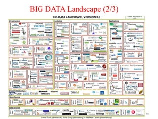 48
BIG DATA Landscape (2/3)
 