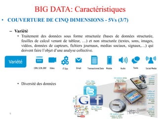 9
BIG DATA: Caractéristiques
• COUVERTURE DE CINQ DIMENSIONS - 5Vs (3/7)
– Variété
• Traitement des données sous forme structurée (bases de données structurée,
feuilles de calcul venant de tableur, …) et non structurée (textes, sons, images,
vidéos, données de capteurs, fichiers journaux, medias sociaux, signaux,…) qui
doivent faire l’objet d’une analyse collective.
• Diversité des données
Variété
 