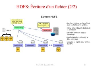 16
HDFS: Écriture d'un fichier (2/2)
Amal ABID – Cours GI3 ENIS
 